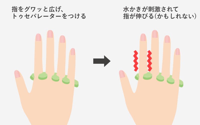 指を伸ばす方法図解３